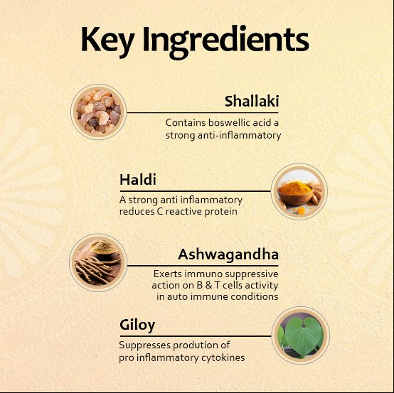 Bio Resurge Arthosurge-RA Tablets for Rheumatoid Arthritis Joint Pain Relief